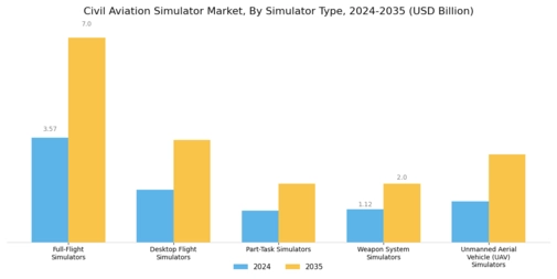 Civil Aviation Simulator Market
 Segment Image 0