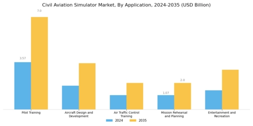 Civil Aviation Simulator Market
 Segment Image 1