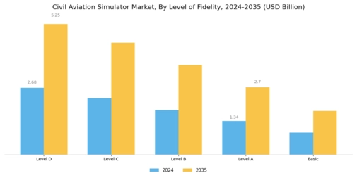 Civil Aviation Simulator Market
 Segment Image 2