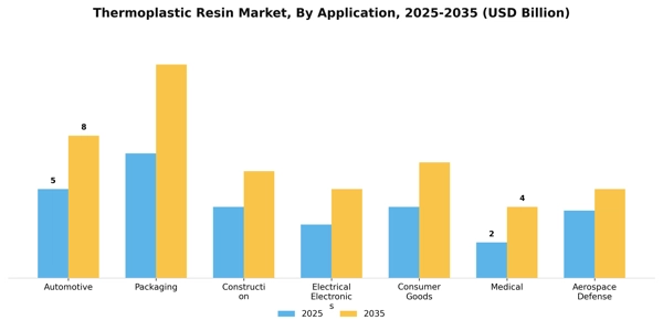 Thermoplastic Resin Market Segment Image 0