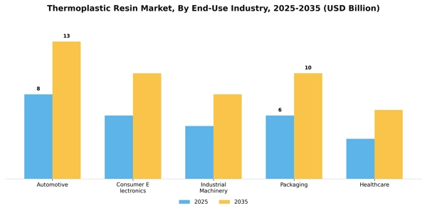 Thermoplastic Resin Market Segment Image 1
