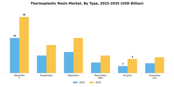 Thermoplastic Resin Market Segment Image 4