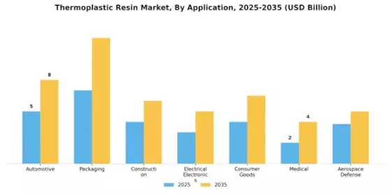 Thermoplastic Resin Market Segment Image 1