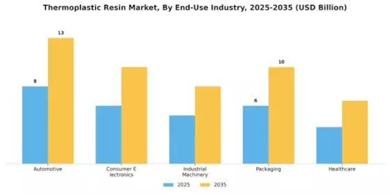 Thermoplastic Resin Market Segment Image 2