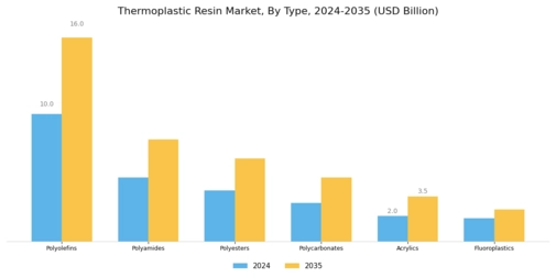 Thermoplastic Resin Market Segment Image 0