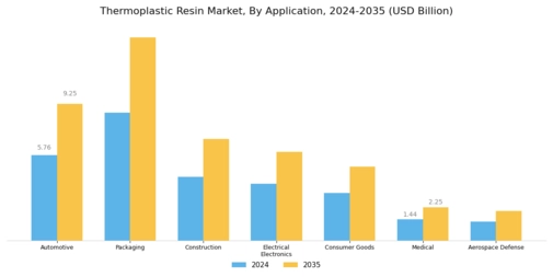 Thermoplastic Resin Market Segment Image 1
