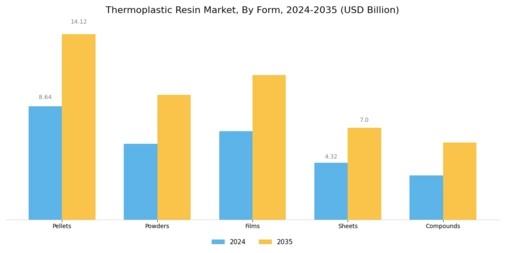 Thermoplastic Resin Market Segment Image 4
