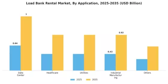 Load Bank Rental Market Segment Image 3
