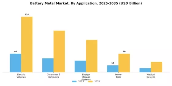 Battery Metal Market Segment Image 2