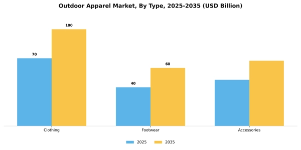 Outdoor Apparel Market Segment Image 4