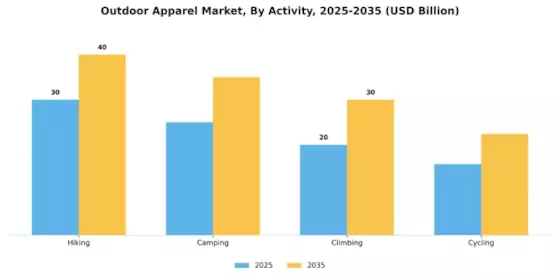Outdoor Apparel Market Segment Image 3