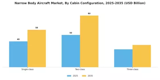 Narrow Body Aircraft Market Segment Image 2