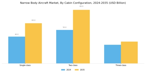 Narrow Body Aircraft Market Segment Image 2