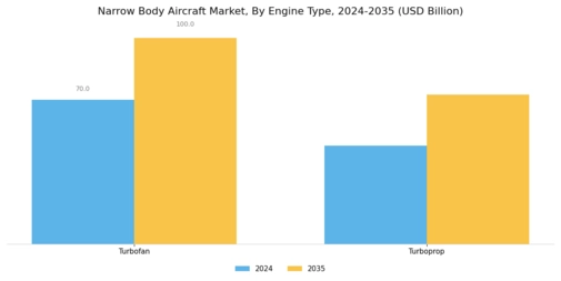 Narrow Body Aircraft Market Segment Image 3