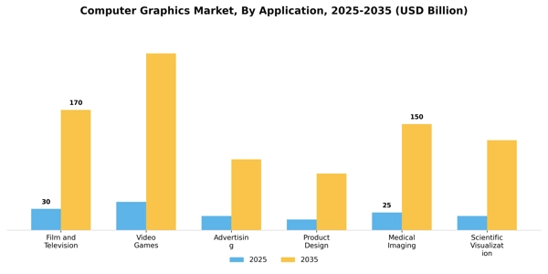 Computer Graphics Market Segment Image 0