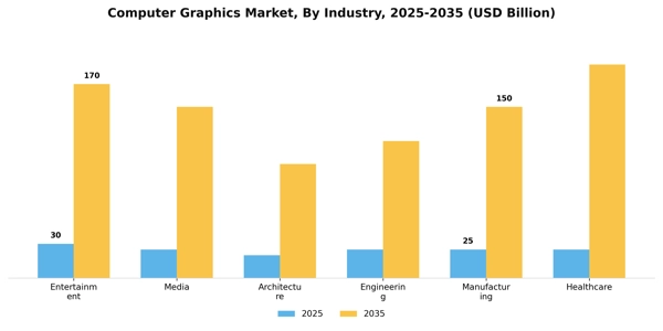Computer Graphics Market Segment Image 1