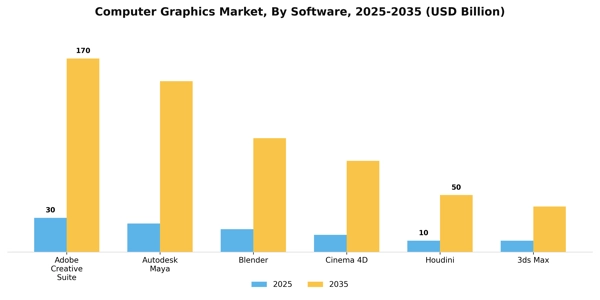 Computer Graphics Market Segment Image 2