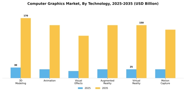 Computer Graphics Market Segment Image 3