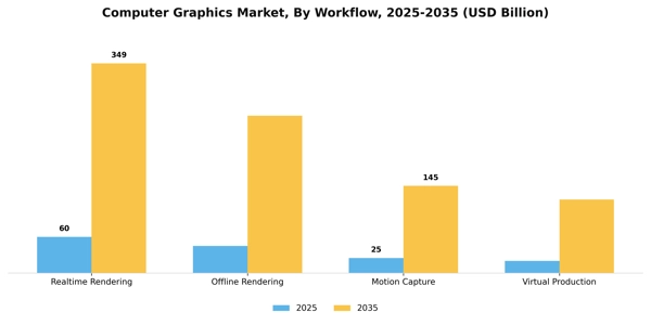 Computer Graphics Market Segment Image 4