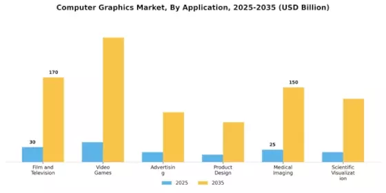 Computer Graphics Market Segment Image 1