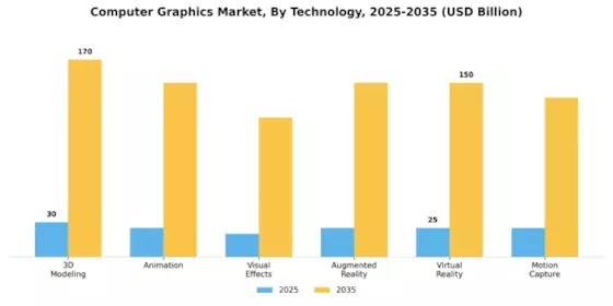 Computer Graphics Market Segment Image 2