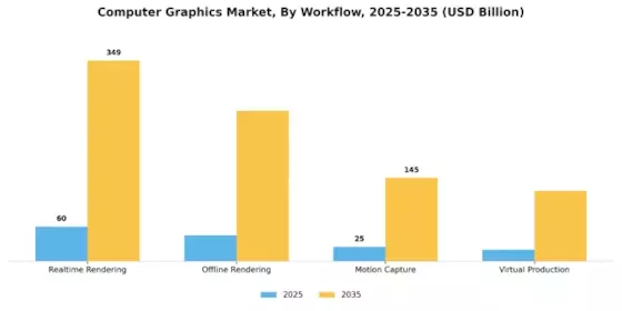 Computer Graphics Market Segment Image 4