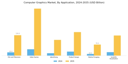 Computer Graphics Market Segment Image 1