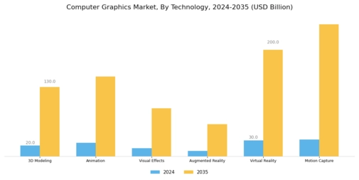 Computer Graphics Market Segment Image 2