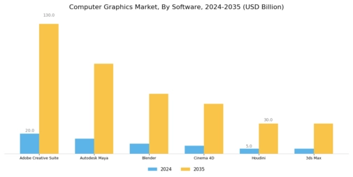 Computer Graphics Market Segment Image 3