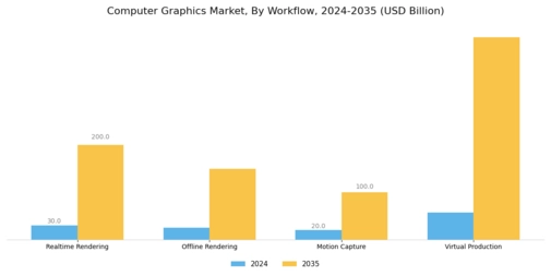 Computer Graphics Market Segment Image 4