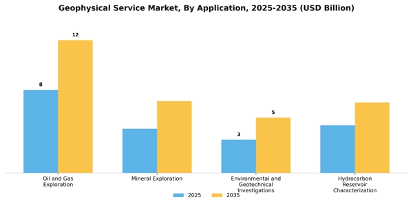 Geophysical Service Market Segment Image 0