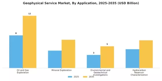 Geophysical Service Market Segment Image 2