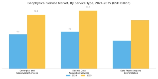 Geophysical Service Market Segment Image 0