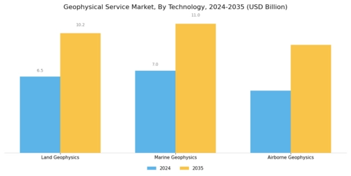Geophysical Service Market Segment Image 1