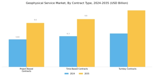 Geophysical Service Market Segment Image 3