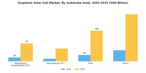 Graphene Solar Cell Market Segment Image 0