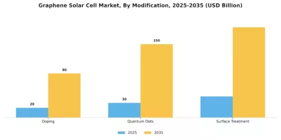 Graphene Solar Cell Market Segment Image 1