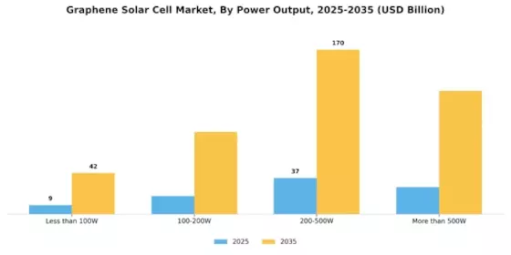 Graphene Solar Cell Market Segment Image 3