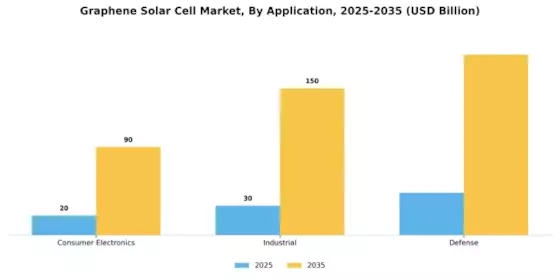 Graphene Solar Cell Market Segment Image 4