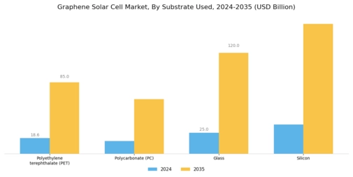Graphene Solar Cell Market Segment Image 0