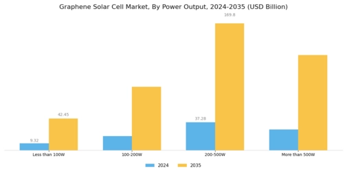 Graphene Solar Cell Market Segment Image 3