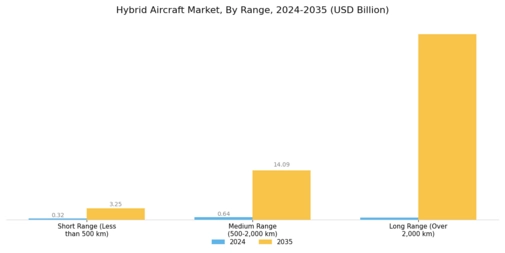 Hybrid Aircraft Market Segment Image 1