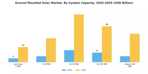 Ground Mounted Solar Market Segment Image 0