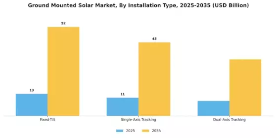 Ground Mounted Solar Market Segment Image 2