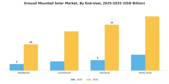 Ground Mounted Solar Market Segment Image 3