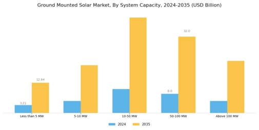 Ground Mounted Solar Market Segment Image 0