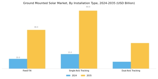 Ground Mounted Solar Market Segment Image 2