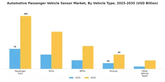 Automotive Passenger Vehicle Sensor Market Segment Image 1