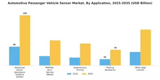 Automotive Passenger Vehicle Sensor Market Segment Image 2