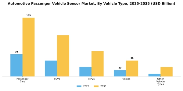 Automotive Passenger Vehicle Sensor Market Segment Image 2